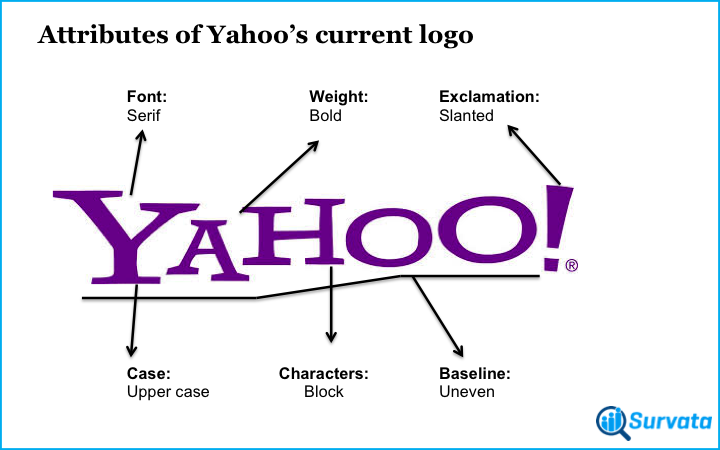 A look at the new Yahoo logo and which one consumers liked best - TLD ...